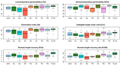 Genome-Wide Association Mapping to Identify Genetic Loci for Cold Tolerance and Cold Recovery During Germination in Rice